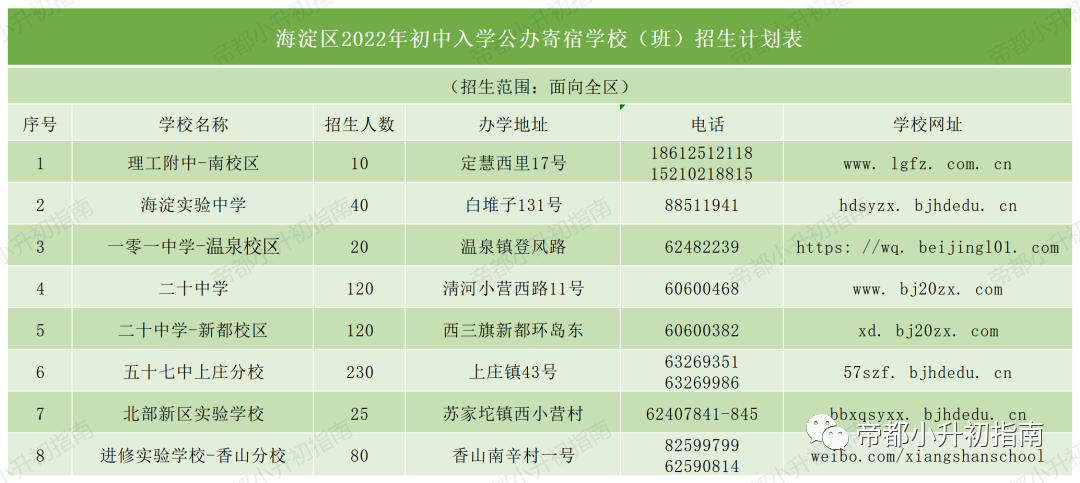 北京200+所中学小升初面向全区招生！名额有限！部分享校额到校~