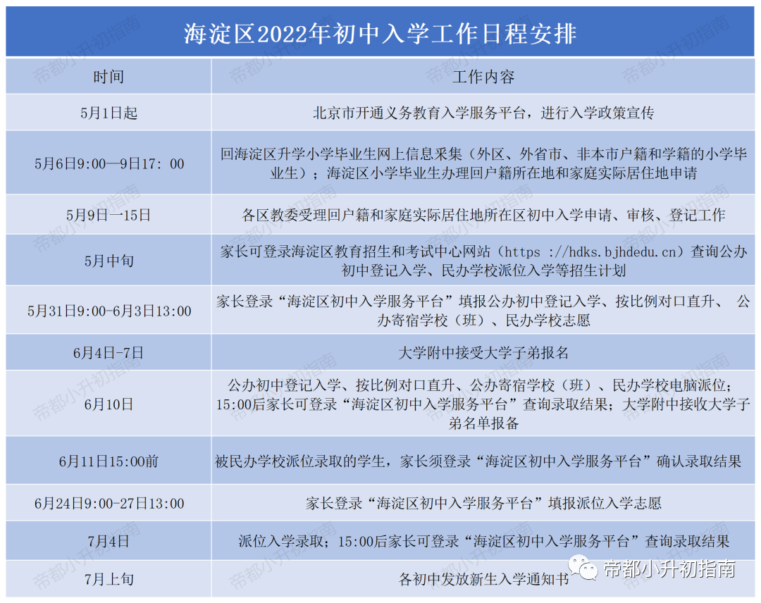 海淀小升初18问答！涉及计算机摇号、外区报民办、非京籍、志愿填报...