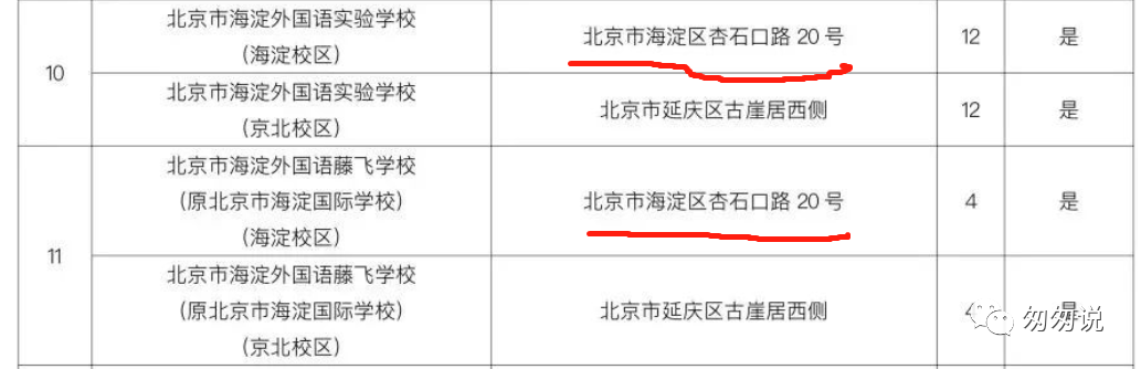 2023年海淀幼升小民办推荐