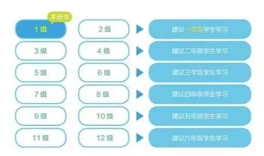 学而思秘籍思维培养，教程+练习，1-6年级大全