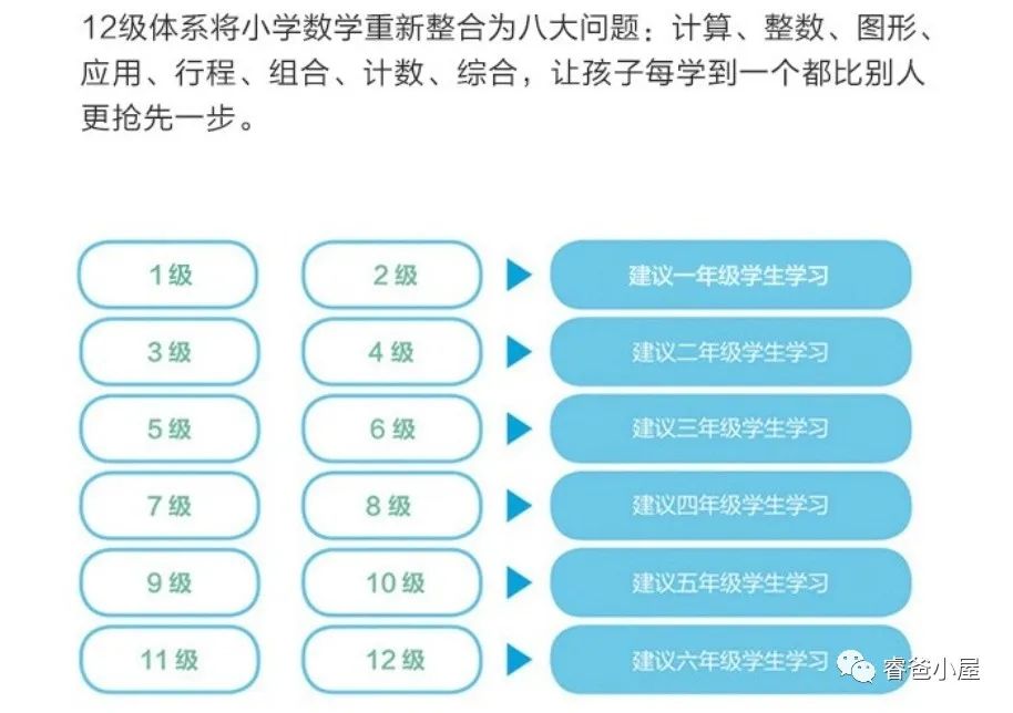小奥书籍系列（5.学而思秘籍）