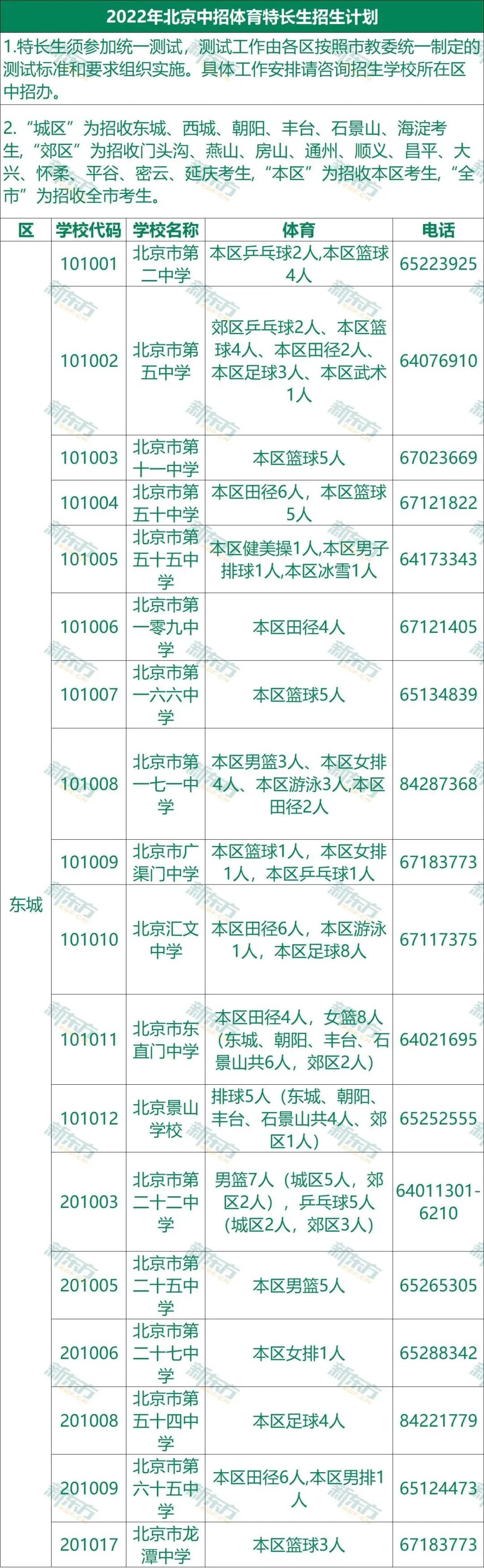 最新！北京中考特长生有哪几类？今年哪些高中有招生计划~