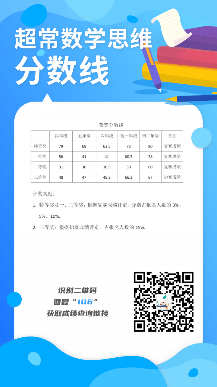 超常数学思维（复赛）获奖分数线