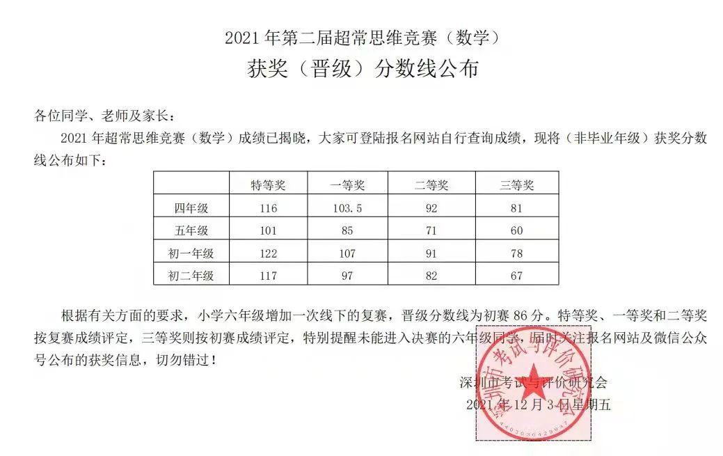 2021年超常数学、小数测晋级分数已出！！