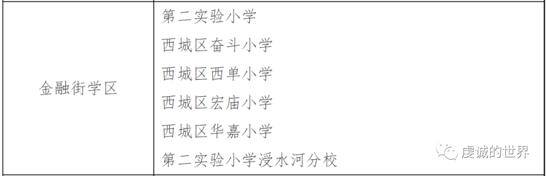西城区2022年所有小学招生简章