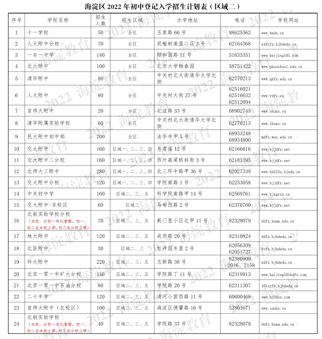 海淀小升初丨登记入学【区域二】