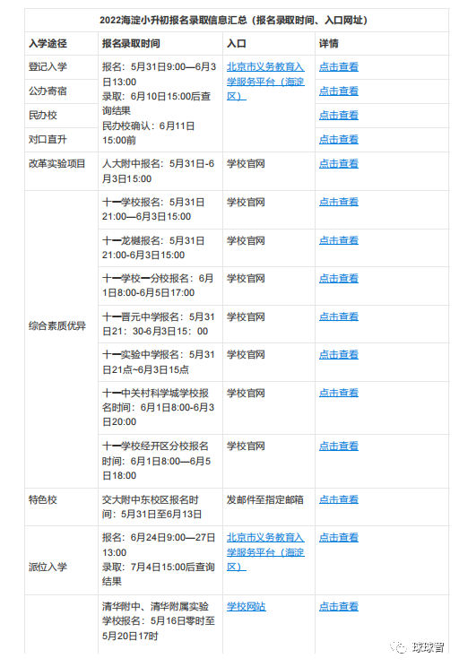 2022年海淀区小升初