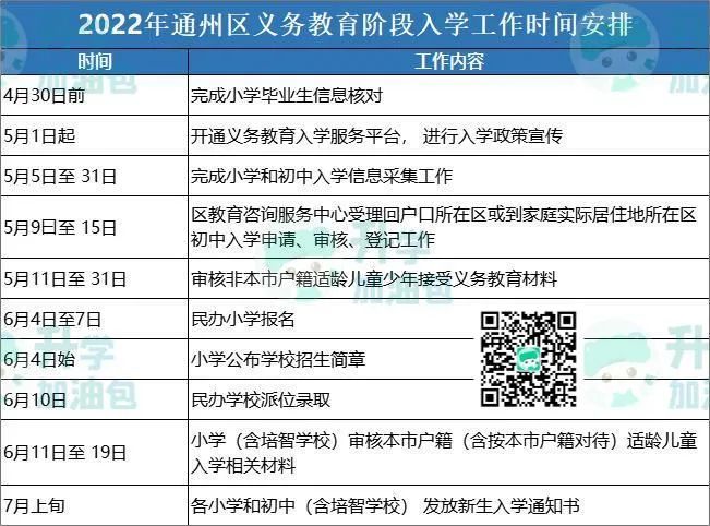 通州 | 初中入学条件、入学方式、学校名单逐一梳理！附1-19组学校细则、片区学校汇总