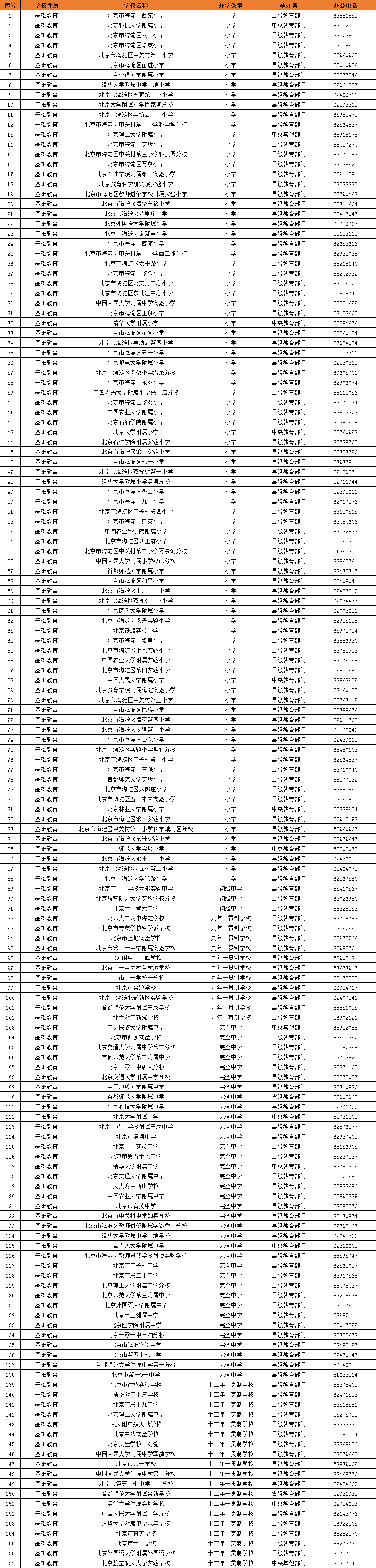 新公布！海淀区157所公办中小学名称和联系方式来了~含11所九年一贯制、19所十二年一贯制学校