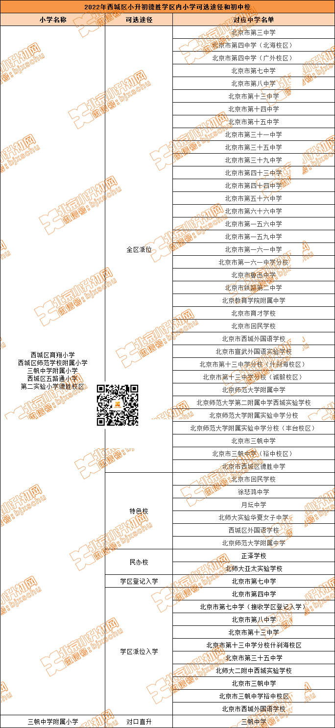 涉及百余所公办/民办初中校！朝阳小升初这3大入学途径面向全区、全市招生，速看