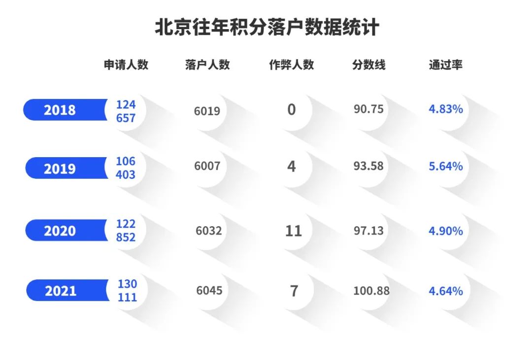 积分落户 | 有关北京积分落户的好处、申请条件、具体指标、积分计算
