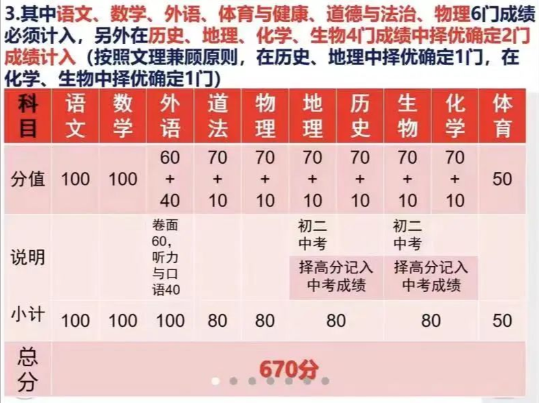 网传新中考基本确定，地生小中考不取消，满分670分！