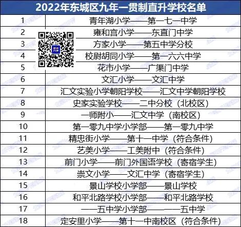 <b class="text-danger">东城</b>小升初九年一贯制vs定向名额派位入学，孩子小学能选择哪些学校？