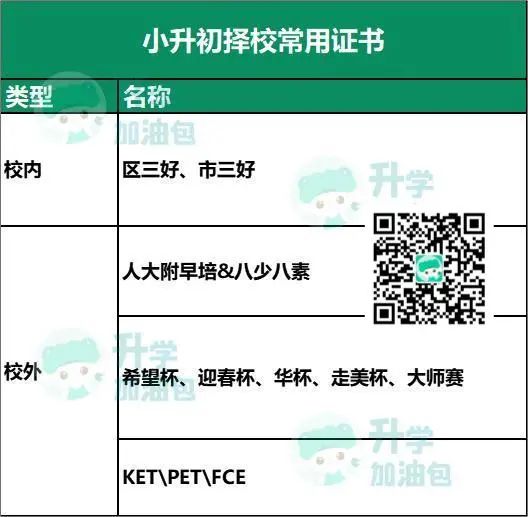小升初择校看哪些东西？奥数重要！英语呢？教育部最新答复！