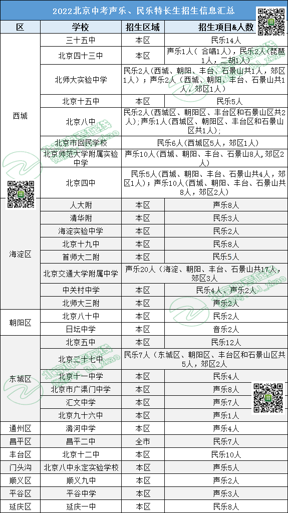 参考丨2022哪些学校招生声乐、民乐特长生？报考条件是什么？