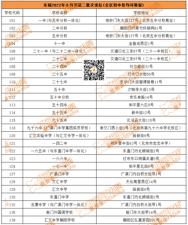 东城小升初全区派位vs学区服务片派位，招生范围/对应初中/填报规则都不同，一文搞清