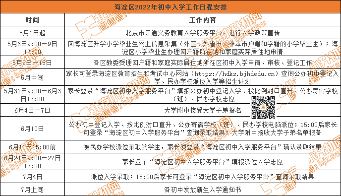 千万注意！京/非京籍、有无学籍在京小升初满足啥条件？办理流程、事项是？