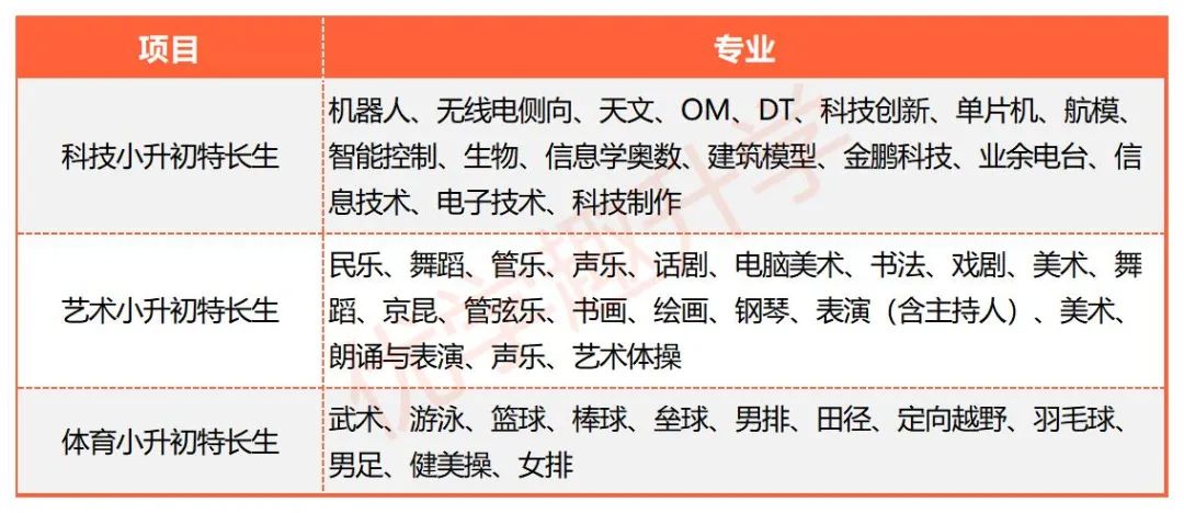 北京小升初的特长生须知！