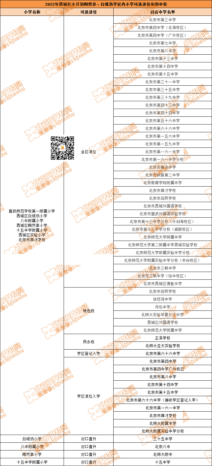 西城小升初：陶然亭、白纸坊学区内小学能选哪些入学途径？对应的初中校有...