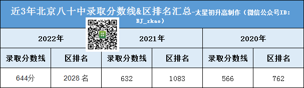 解密丨2023年多少分可以进入北京八十中？升学途径有哪些？