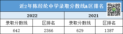 解密丨2023年多少分可以进入陈经纶中学？升学途径有哪些？