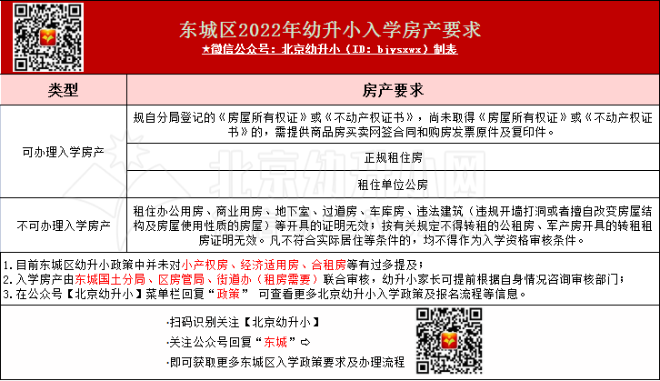 【注意】这些房产不可作为入学依据，2023年幼升小租房买房千万要避开！