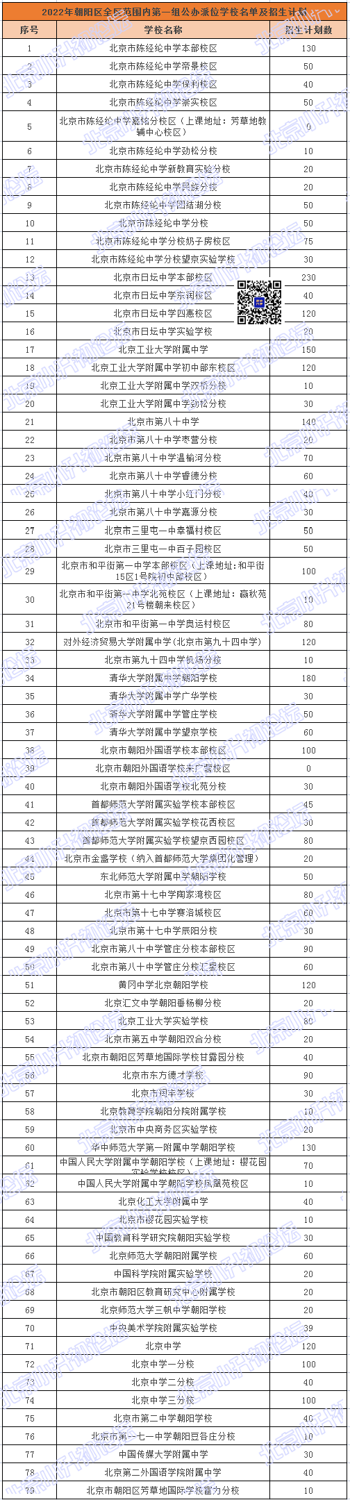 提醒！这个区小升初“登记入学”有变化？2023家长快看自己所在城区怎么样了？