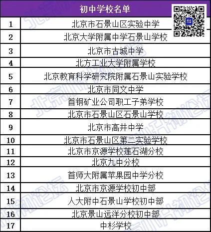 石景山区17所校额到校初中校名单一览，民办校也有资格，其他区名单是？