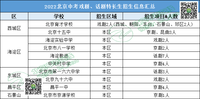 参考丨2022哪些学校招生话剧、戏剧特长生？报考条件是什么？