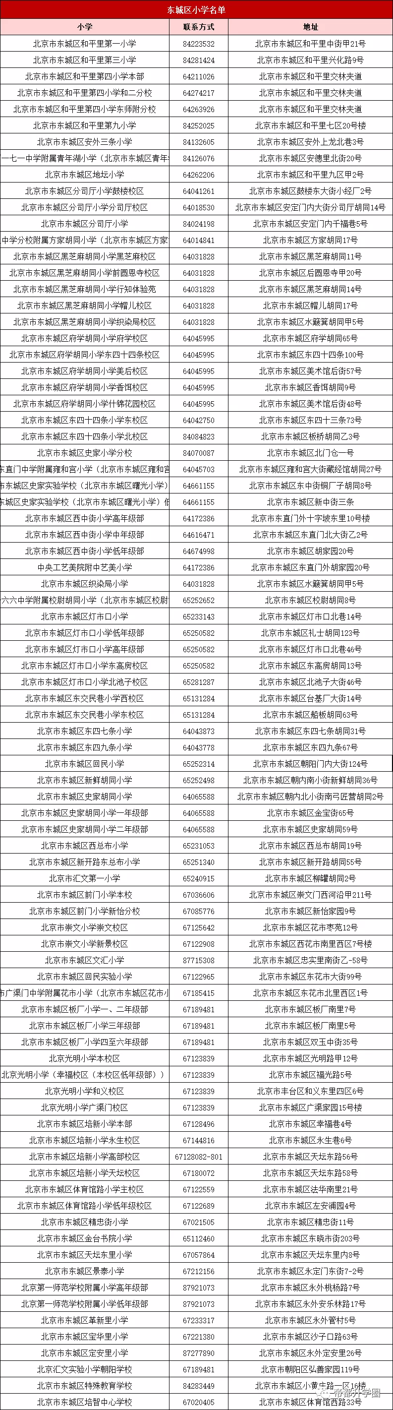 北京东城区小学名单及地址汇总！