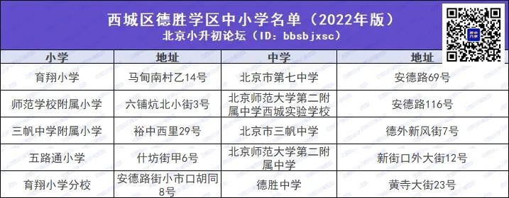 西城小升初 | 德胜学区内有几所中小学？分别可选的入学途径是？