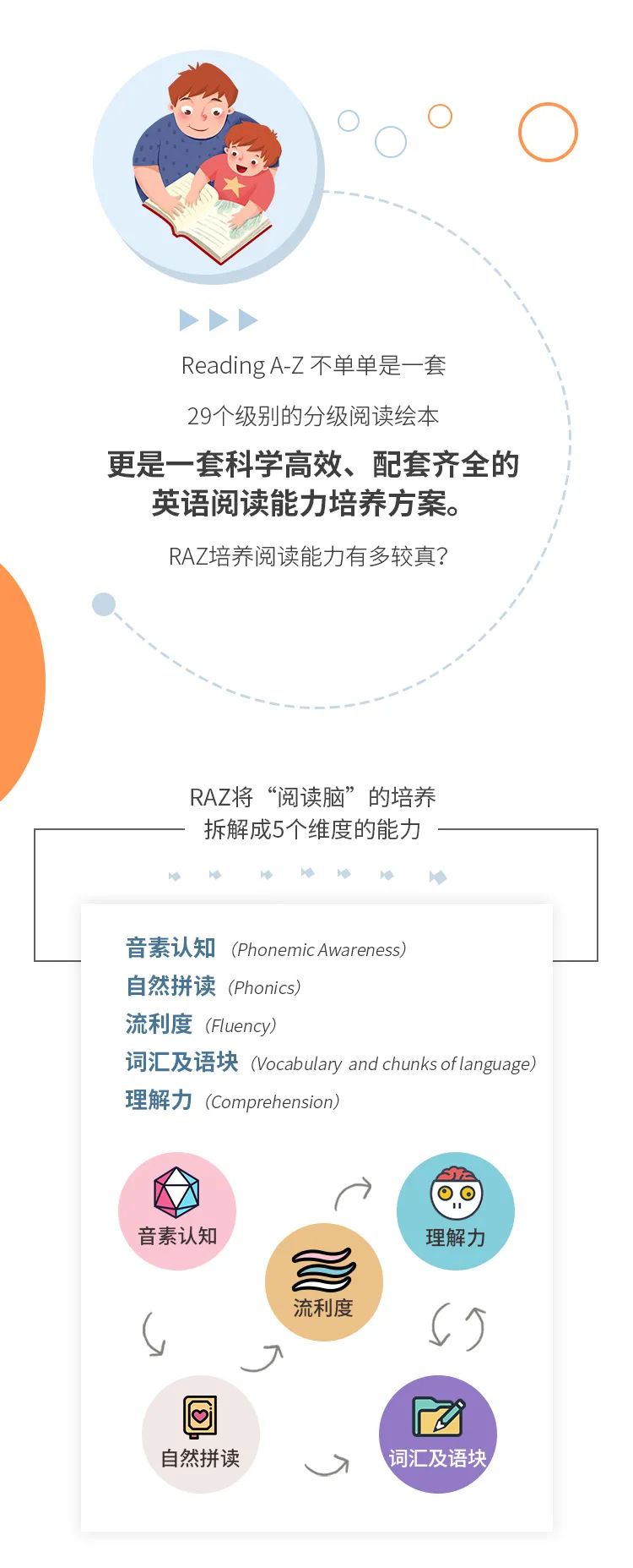 被家长评为“百姓消费得起”Raz学习社群