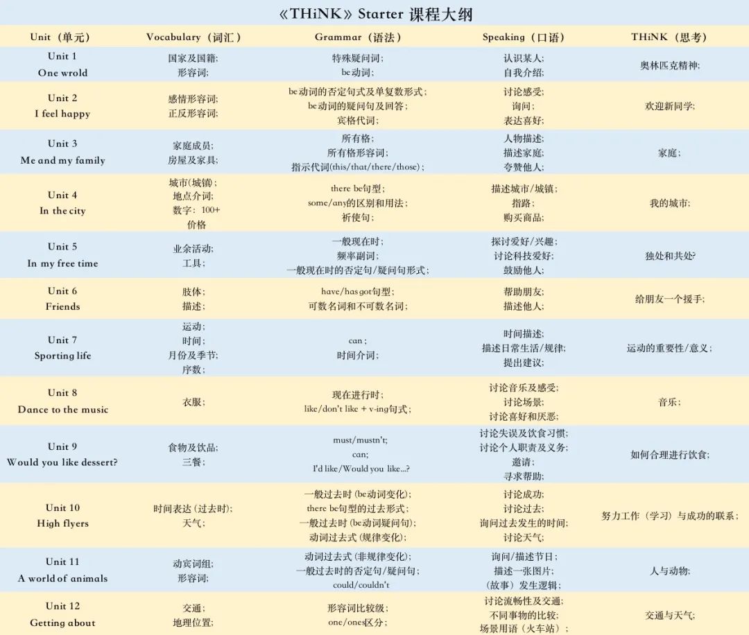 头脑风暴——THiNK课程重磅来袭