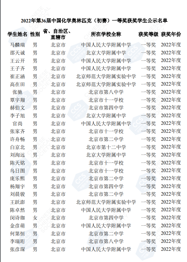 海淀六小强55人，西城四金刚22人！第36届化竞北京赛区一等奖名单出炉！