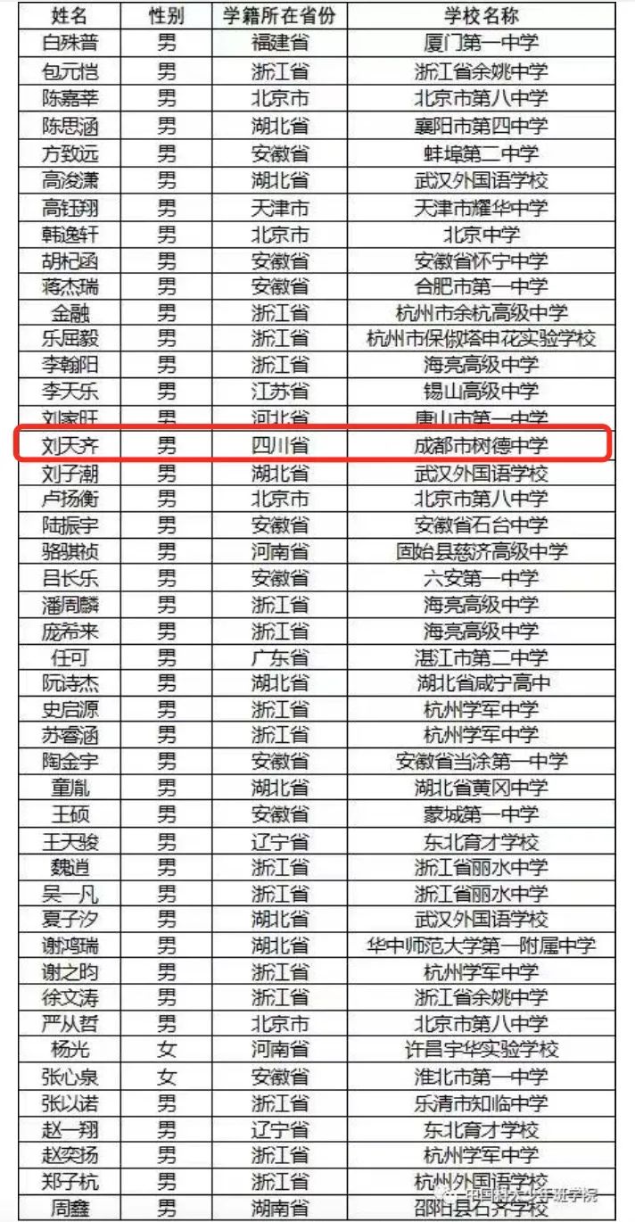 四川唯一！<b class="text-danger">成都</b>16岁少年被中科大少年班录取