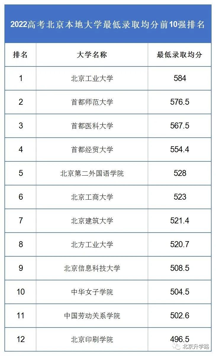 真假！北京市重点校有一半学生上不了985