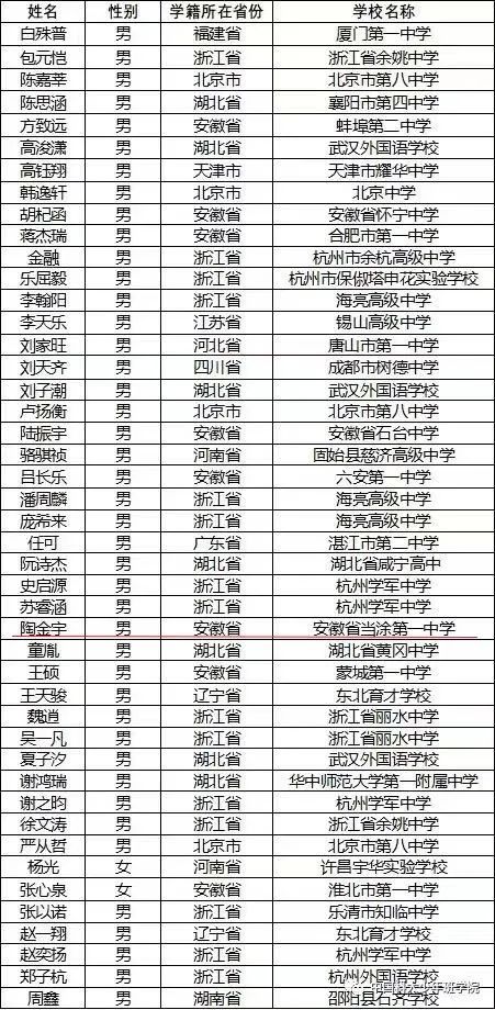 公示！马鞍山一学子入选中科大少年班！