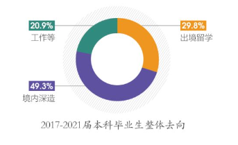 升学 | 报考中国科学技术大学少年班的六大理由！