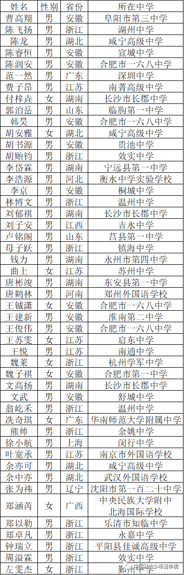 中科大少年班录取名单出炉！
