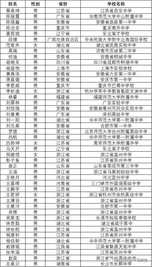 2021级中科大少年班录取名单公示，安徽7位学子入选！