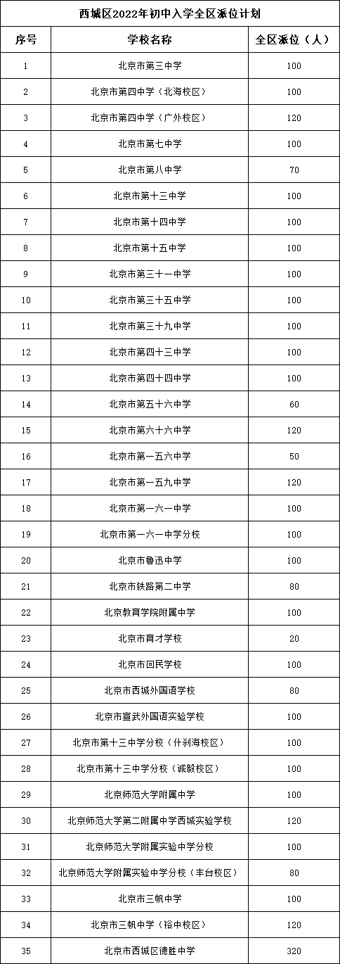 不受学区限制！近2年西城小升初39所初中校面向全区招生，包含哪些入学途径？