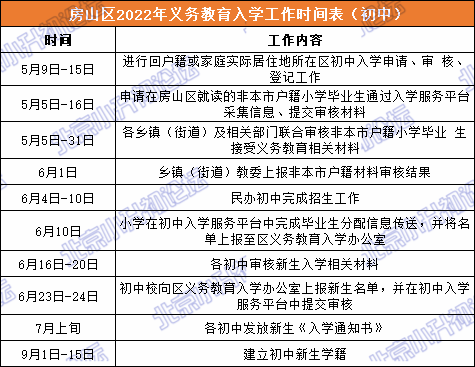 房山区小升初入学流程及时间安排，2023家长注意！