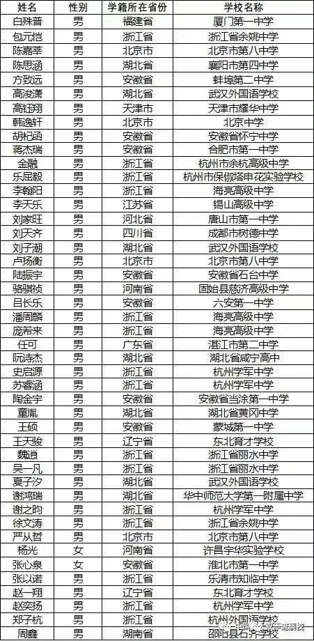 中国科大少年班，正式公布！