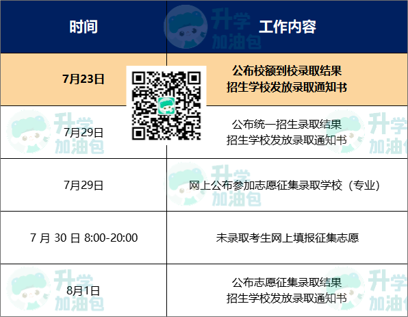 丰台 | 25年校额到校我们有希望吗？丰台区老师轮岗？