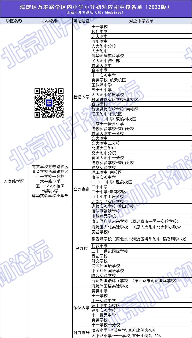海淀小升初跨片如何申请，需要满足什么要求？2023小升初家长速看