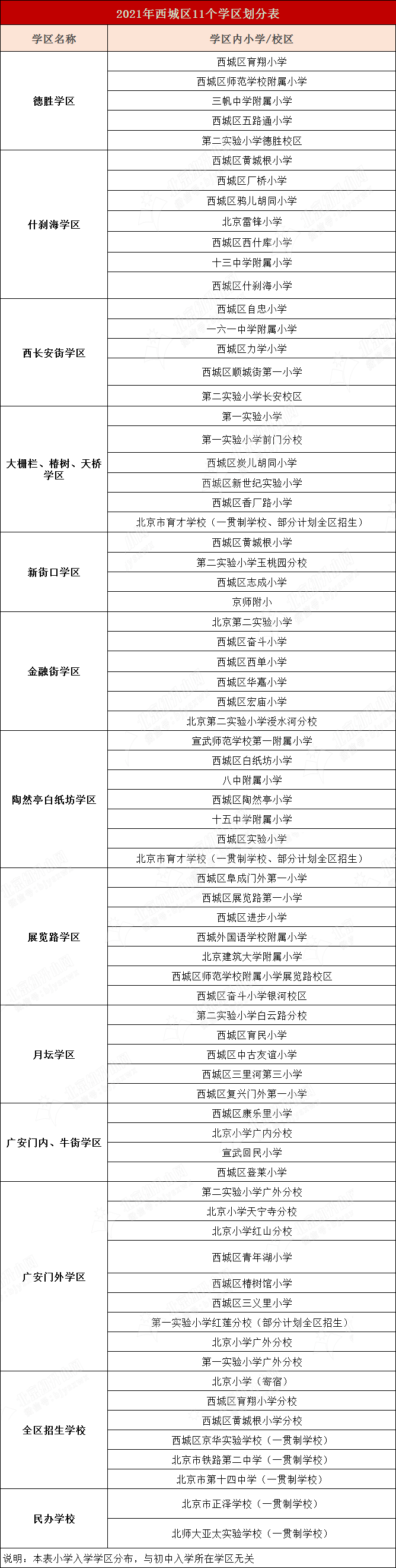 【关注】西城区各学区对应哪些中小学，学区划分表速来看！