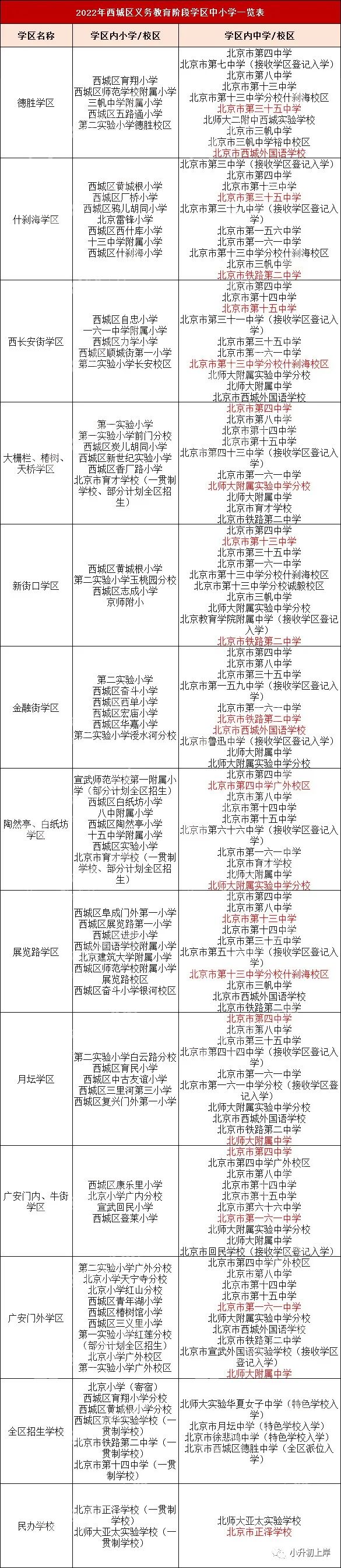 北京各学区中小学名单出炉！快来看你家孩子可能上哪所学校