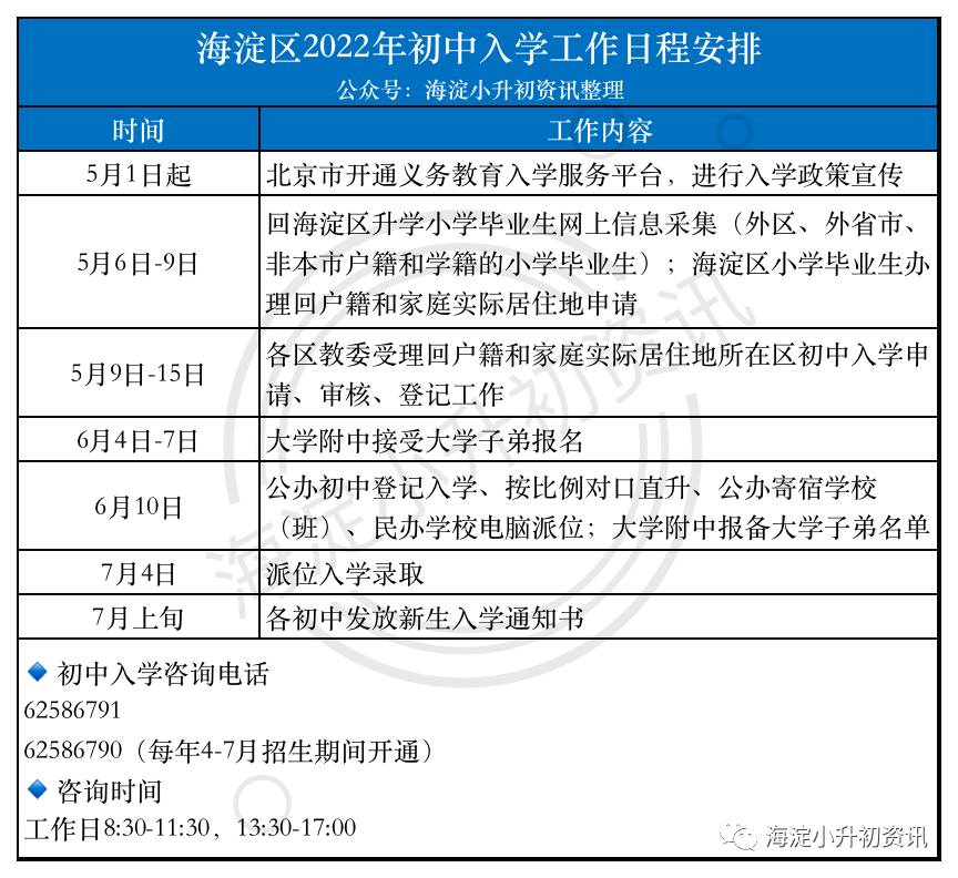 海淀小升初多表多图汇总！2023届家长必看