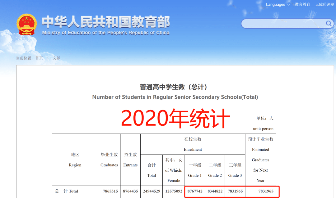 多省高考报名时间确定！2023年报名人数或再创新高？