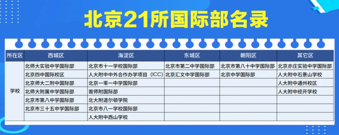 非京籍如何择校？